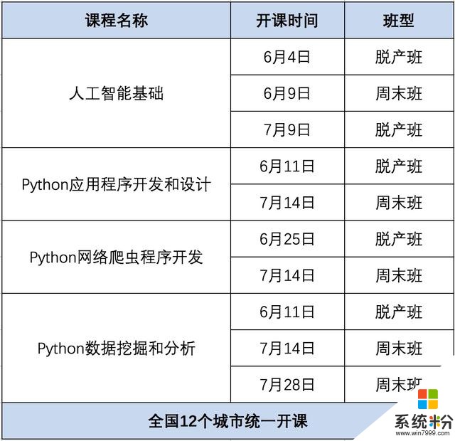 「東方瑞通」微軟AI千人動手訓練營啟動儀式完美收官(11)