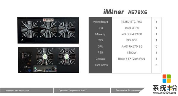 最多12塊AMD RX560顯卡 映泰連發三大礦機(17)