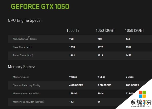GTX 1050 3GB正式发布：频率上去了 显存下来了(2)