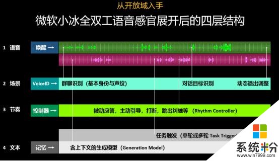 路漫漫其修远兮，微软和友商的“全双工”之路(3)