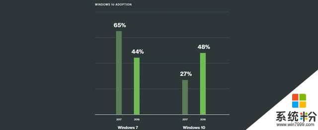 Windows 7真的要被淘汰吗？(1)
