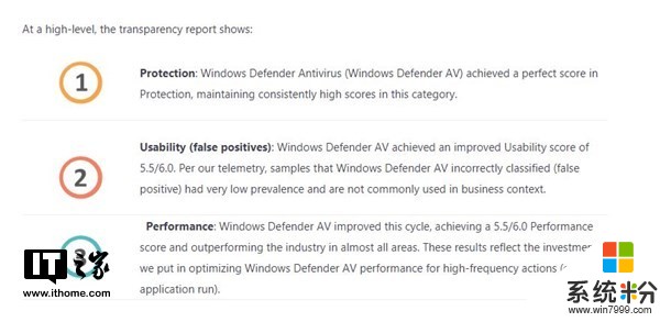 微软：Windows Defender性能已超第三方杀毒软件(1)