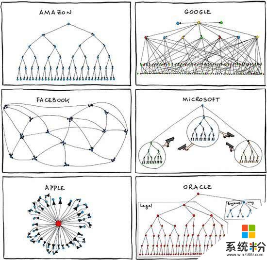 微软未老：布局云计算、企业市场和社交领域，微软进入3.0时代(2)