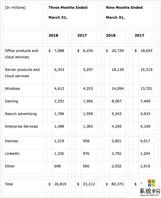 微軟未老：布局雲計算、企業市場和社交領域，微軟進入3.0時代(3)