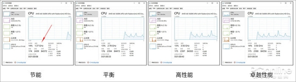 免费福利浑不知？一键开启Win10“超级性能模式”(6)