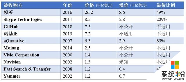 斥資75億美元收購GitHub，微軟究竟在打什麼如意算盤？(2)