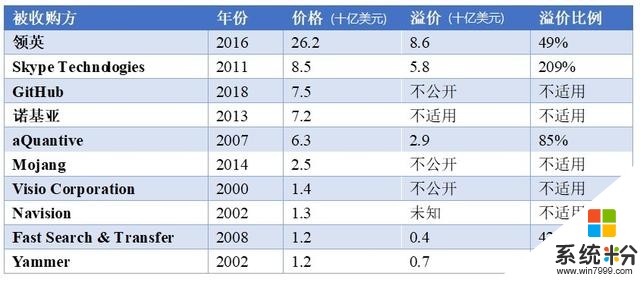 斥资75亿美元收购GitHub，微软究竟在打什么如意算盘？(2)