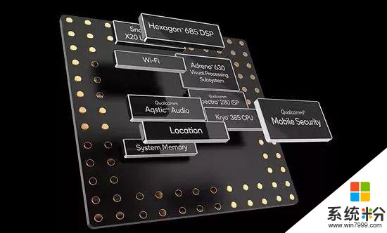 骁龙850正式发布：专为Win10轻薄本打造(4)