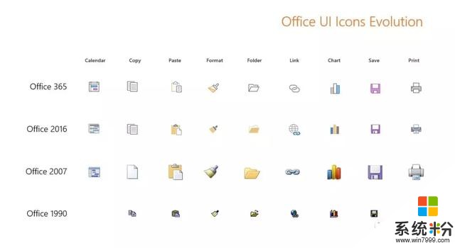 微软新版Office焕然一新的UI设计(3)