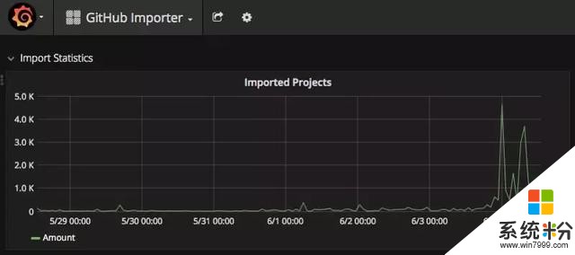 微軟收購 GitHub 的第十天，想它(2)