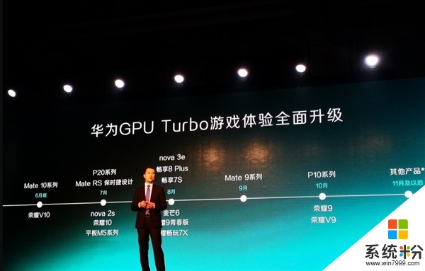 揭秘GPU Turbo技术：你想知道的都在这里(3)