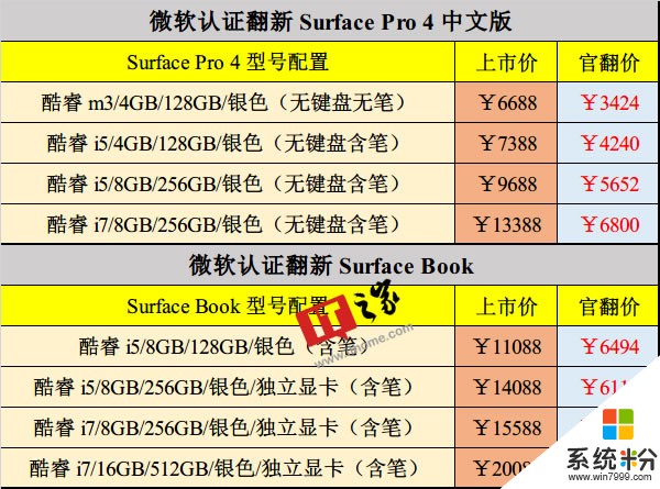 仅需5折、3000元起：微软认证翻新Surface Pro 4/ Book官方商城集结(1)