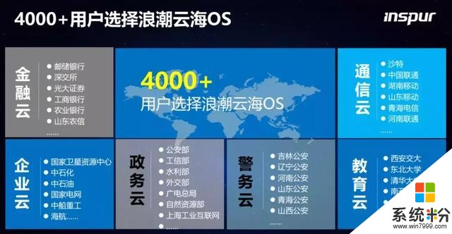 誰說中國在操作係統層麵沒有機會，這家公司就是中國的微軟和蘋果(5)