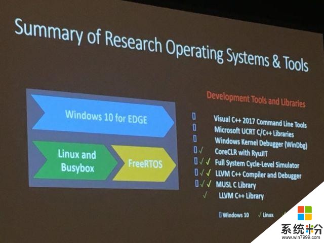 微软与高通联手打造全新处理器架构(1)