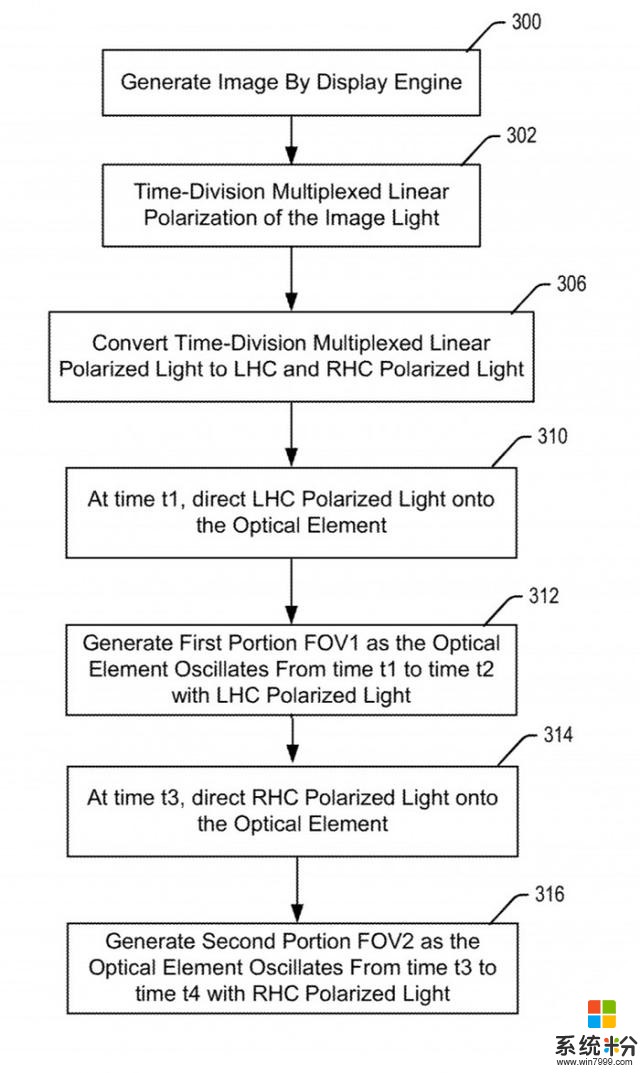 微软新专利显示方案有望让下一代HoloLens头显视角扩展至70度(2)