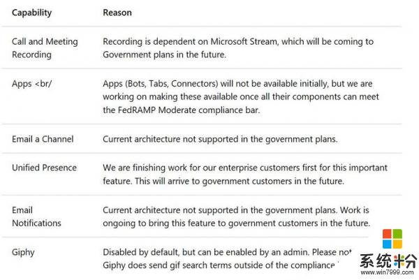 微軟將於7月17日開始向美國政府雲用戶提供Teams(1)
