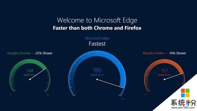 微软称Edge比Chrome快22% 测试结果大跌眼镜(1)