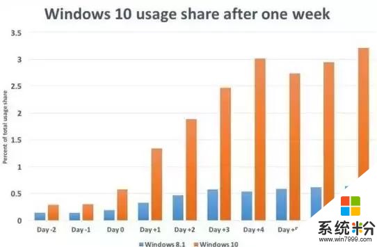 最便捷的原版win10系统获取方式(1)