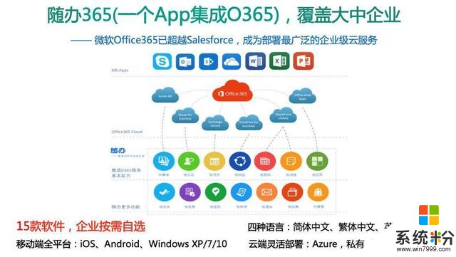 微软大中企业移动办公 解决方案——随办发布(1)