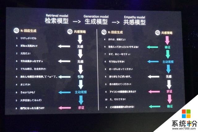 微軟六代小冰發布：雲音樂保存歌曲已經out了 我保存歌手(4)