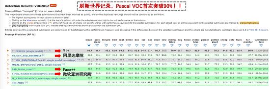 這家AI公司的圖像識別技術讓穀歌和微軟甘拜下風(1)