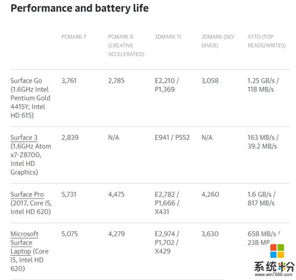 微软Surface Go评测体验：性能偏弱、适合轻度便携办公(1)