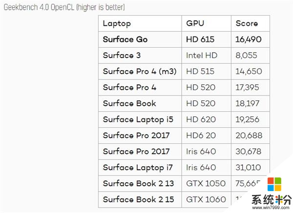 微软Surface Go评测体验：性能偏弱、适合轻度便携办公(3)