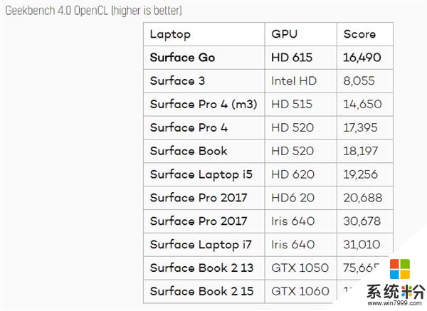 微軟Surface Go評測體驗：性能偏弱、適合輕度便攜辦公(3)