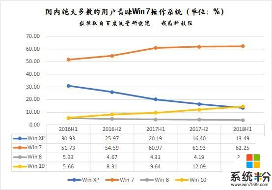 微軟可能對Windows係統推新的收費模式 用戶必須每月向微軟付費(2)