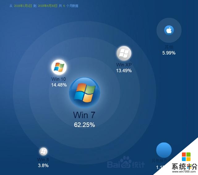 微軟可能對Windows係統推新的收費模式 用戶必須每月向微軟付費(3)