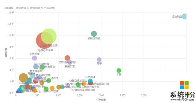 當微軟power BI 遇上 金蝶ERP(4)