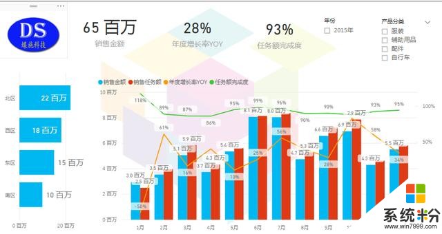 當微軟power BI 遇上 金蝶ERP(6)