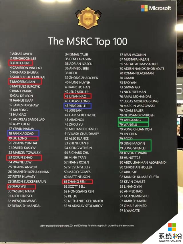 微软发布 TOP100 安全贡献榜，360再夺中国第一(1)