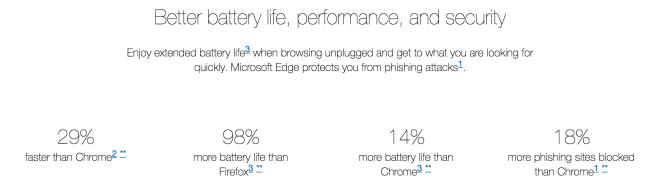 Edge比Chrome快29%？外媒：你的标准过时了(1)