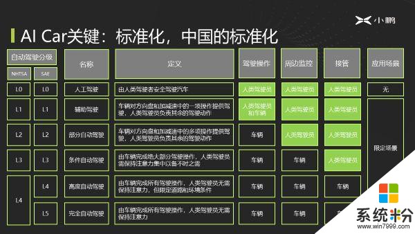 又有微软AI科学家流向产业，小鹏汽车迎来视觉感知负责人郭彦东(5)