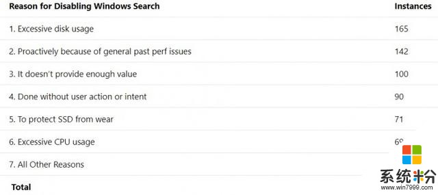 「图」微软透露如何通过反馈改善Windows Search(2)