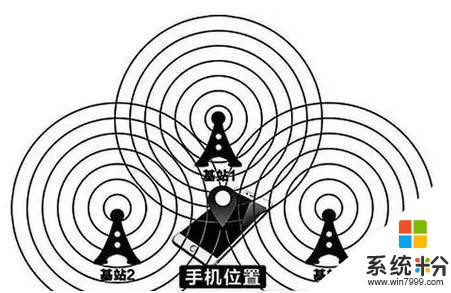 出现这5个情况说明你的手机可能已被监控！(3)