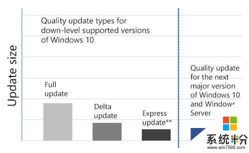 微软正在努力缩小Windows 10月度更新的规模(2)