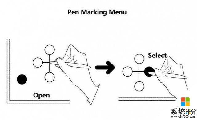微軟全新輸入專利曝光：手寫筆和手指組合交互輸入(8)