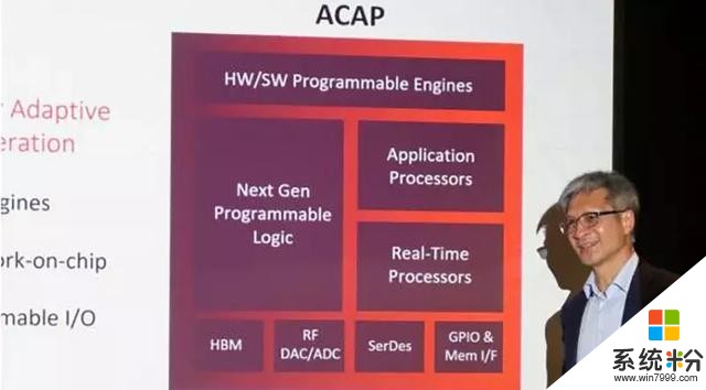 FPGA征战AI芯片市场！赛灵思英特尔双雄割据，微软百度大玩开发(2)