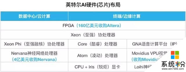 FPGA征战AI芯片市场！赛灵思英特尔双雄割据，微软百度大玩开发(3)