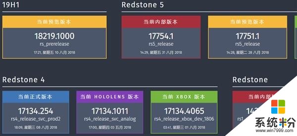 推送時間定了！微軟宣布Win10 2018終極版(1)