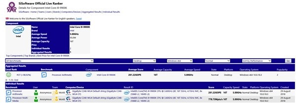 Intel 8核i9-9900K現身跑分庫 比AMD 8核快(1)