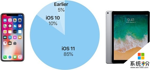 苹果ios 11普及率才达85%  iOS 12望更好(1)