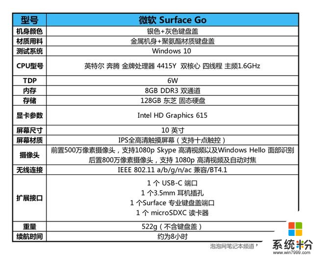 教育市場大殺器 微軟Surface Go二合一平板電腦評測(1)