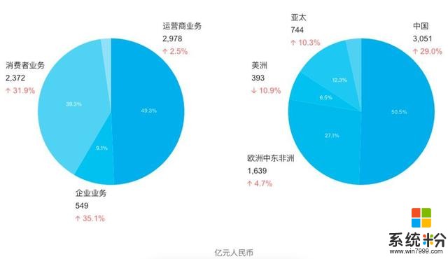 华为AI芯片爆新进展：联合微软，挤走英伟达，抢占中国云！(3)