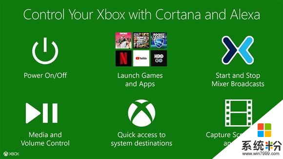 决战任天堂！微软在Xbox上部署Cortana和Alexa语音交互(2)