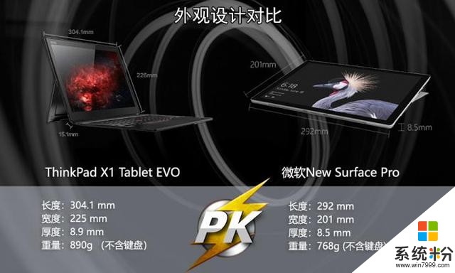 PK擂台：ThinkPad X1 Tablet Evo对决Surface Pro(4)