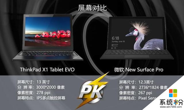 PK擂台：ThinkPad X1 Tablet Evo对决Surface Pro(5)
