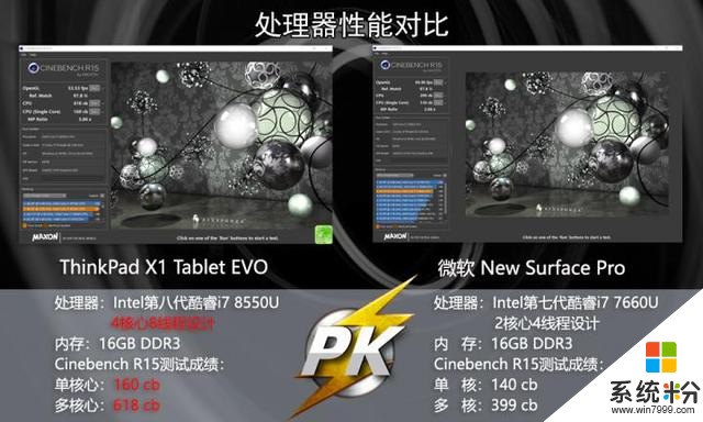PK擂台：ThinkPad X1 Tablet Evo对决Surface Pro(6)